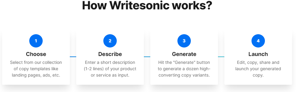 Writesonic Reviews and Pricing 2022