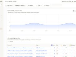 Discover where competitors get mentioned but you don't—and fix it