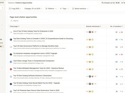 Find high-authority sites mentioning competitors and get your brand cited there
