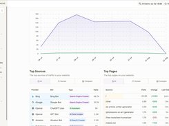 Track both human visitors and AI bot traffic to understand your true reach