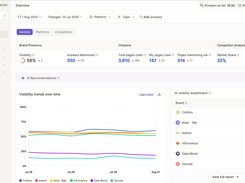Track your brand's performance across all AI platforms in one unified view