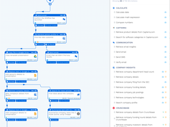 Design any process with Wrk's Wrkflow Designer