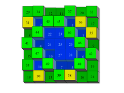 Associative Magic Square of Order 7 (Retention 361)