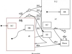 Composite states with 'retrun-point' and conditions