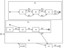 Concurrent with final state that causes auto transition