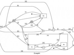 Conditions, Dynamic and static choice points