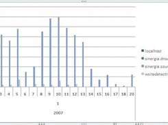 Excel based Hits in time Report