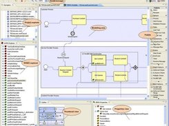 Semantic Business Process editor