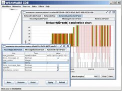 WSNWARE IDE - NetworkChart