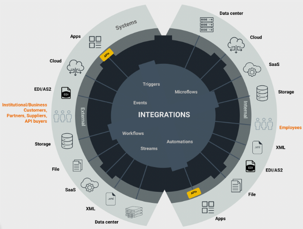 WSO2 Enterprise Integrator Screenshot 1