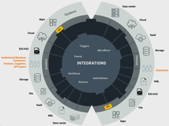 WSO2 Enterprise Integrator Screenshot 1