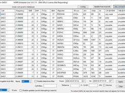 WSPR Scheduler Live - reported transmissions