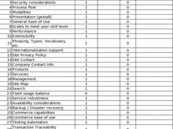 Website Evaluation Scorecard