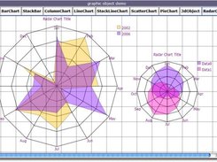 Radar chart widget in WT Toolkit