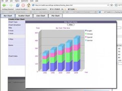 Interactive charting demo showing bar charts