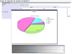 Interactive charting demo showing pie charts