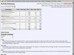 3. Activity Summary