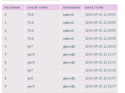 Sample Report