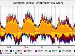 ISP traffic - weekly view