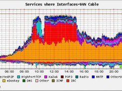 ISP  traffic - daily view