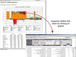Clickable graphs - easily drill into network traffic