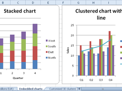 Customised embedded MS Excel charts produced by wxAutoExcel charts sample