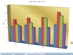 Customised MS Excel 3D chart produced by wxAutoExcel charts sample