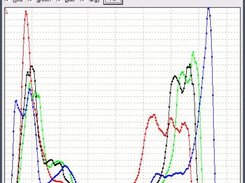 Sample using wxEcPlot