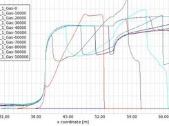 Data viewer for gasdynamic simulator