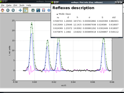 Fitting reflexes profiles