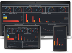 Manufacturing Dashboard