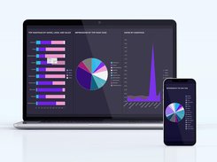 Marketing Dashboard 