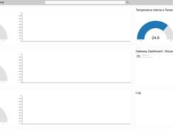 Dashboard Sample