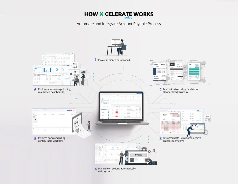 X-CELERATE Invoice Screenshot 1