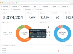 Analytics Dashboard
