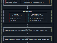 X For You Feed Algorithm Screenshot 1