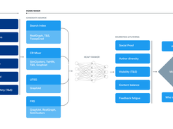 X's Recommendation Algorithm Screenshot 1