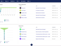 Dashboard - Hiring Funnel