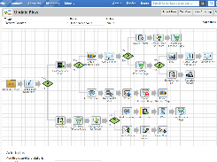 X2 Workflow Designer