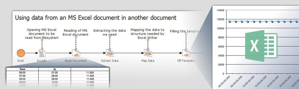 X4 Suite Excel Data Migration
