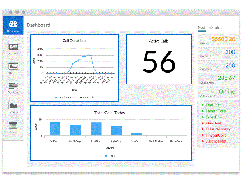 X5ContactCenter-Dashboard