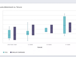 Xactly Insights Screenshot 1