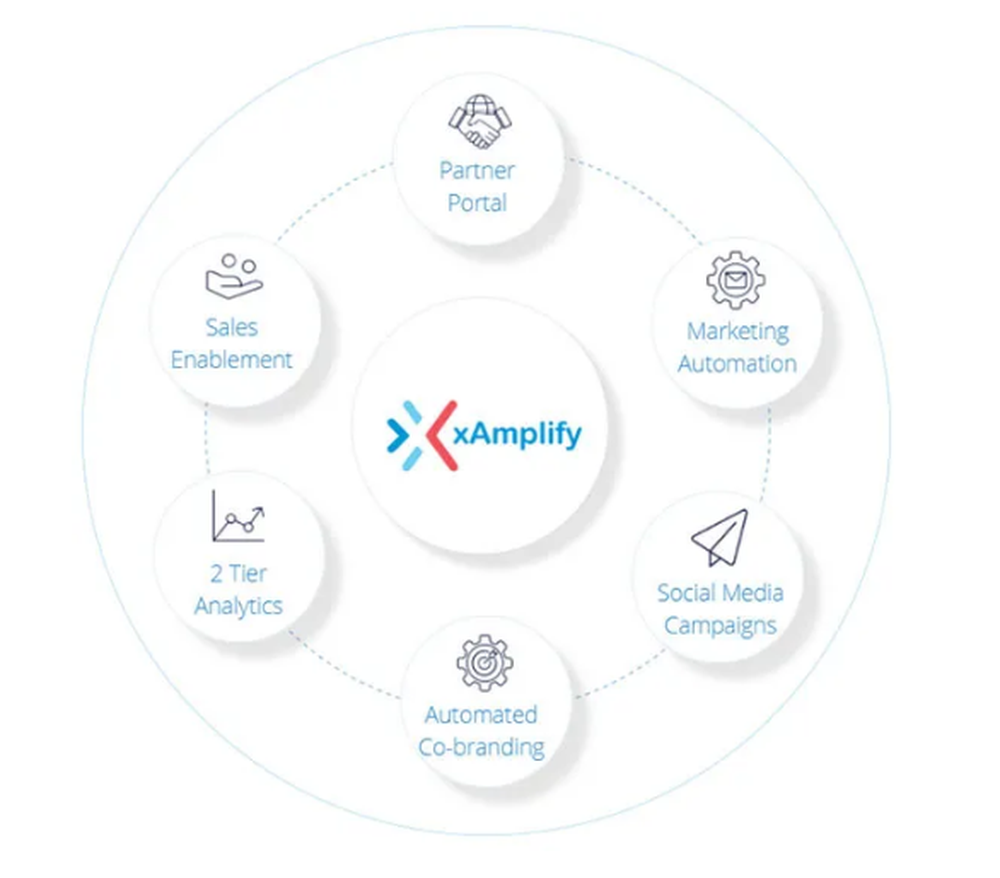 xAmplify Screenshot 1