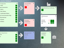 Business process monitoring