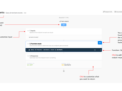 API Anatomy