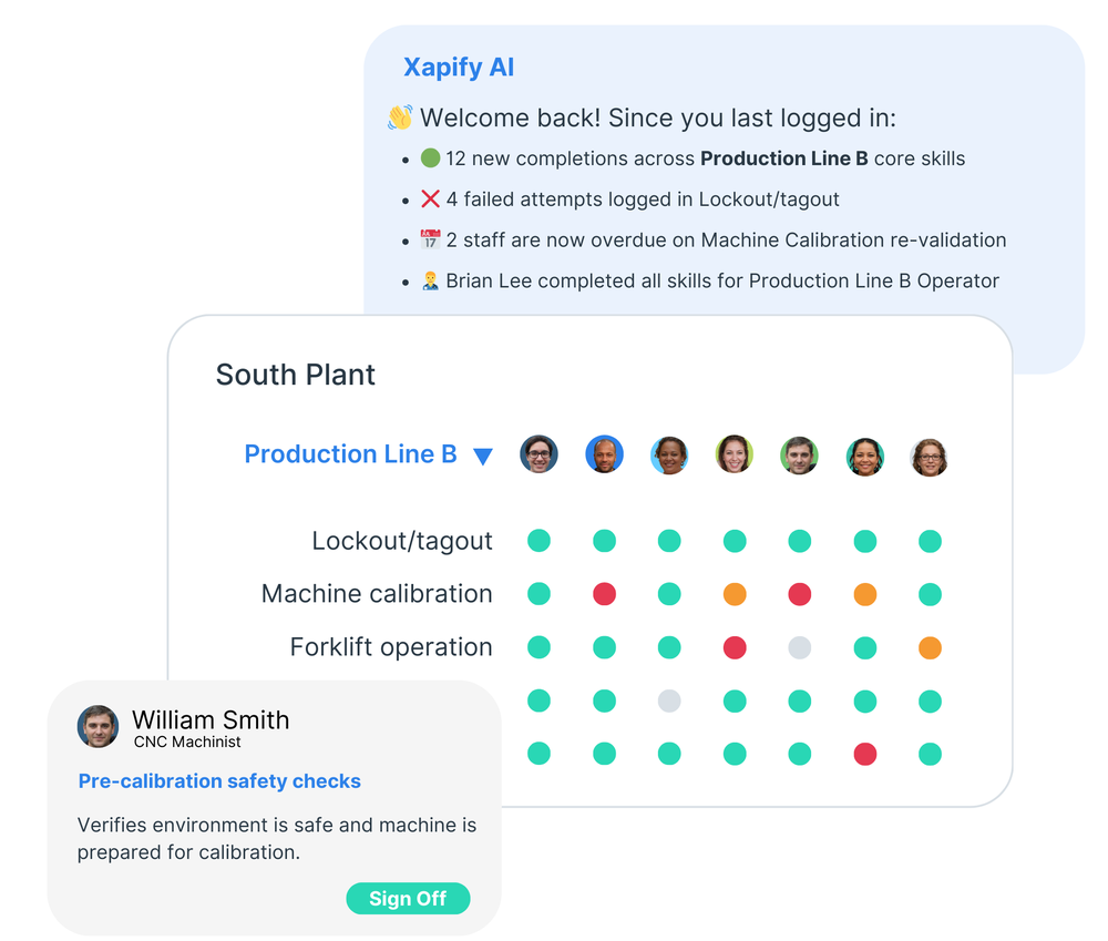 Xapify Skills Veriifcation Frontline Workers