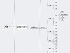 系统结构图