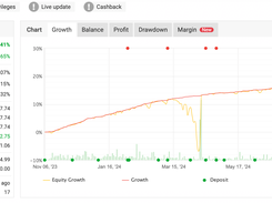 XAUBOT MyFxBook 100K Live Account