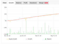 XAUBOT MyFxBook 10K Live Account