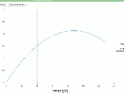 trajectory